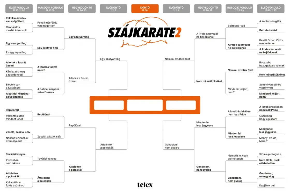 Szájkarate: „Egy szatyor fing” vs. „Átteleltek a poloskák”