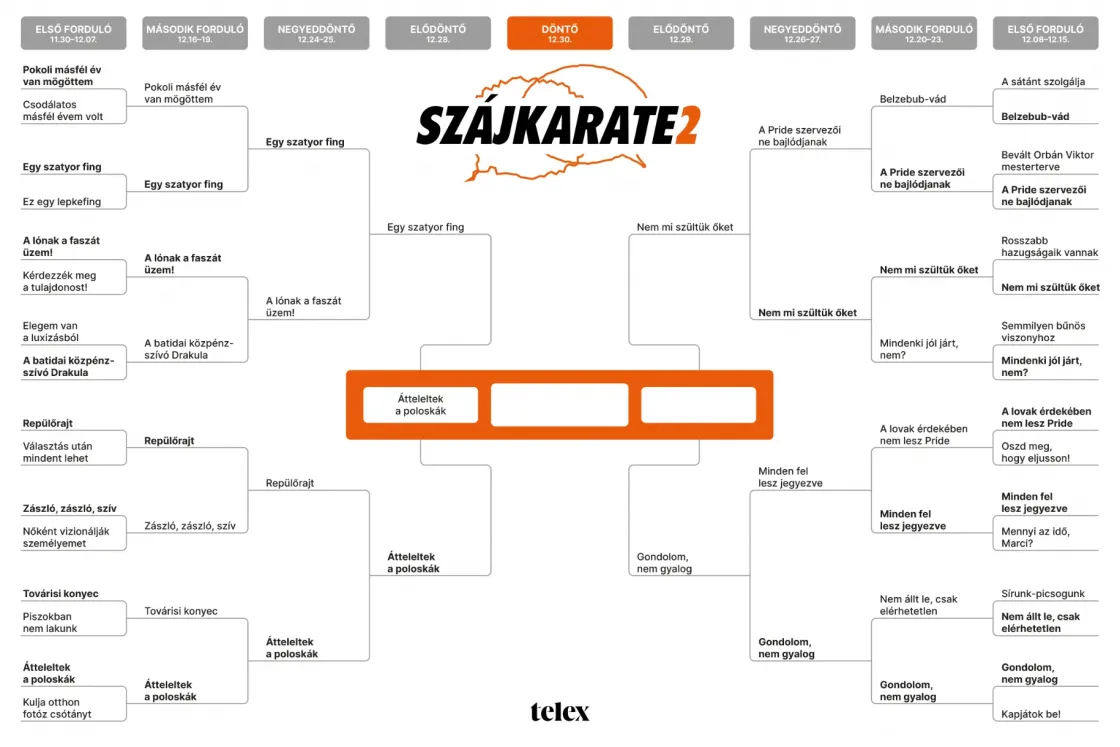 Szájkarate: „Nem mi szültük őket” vs. „Gondolom, nem gyalog”