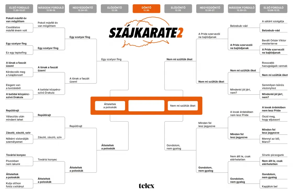 Szájkarate-döntő: „Átteleltek a poloskák” vs. „Nem mi szültük őket”