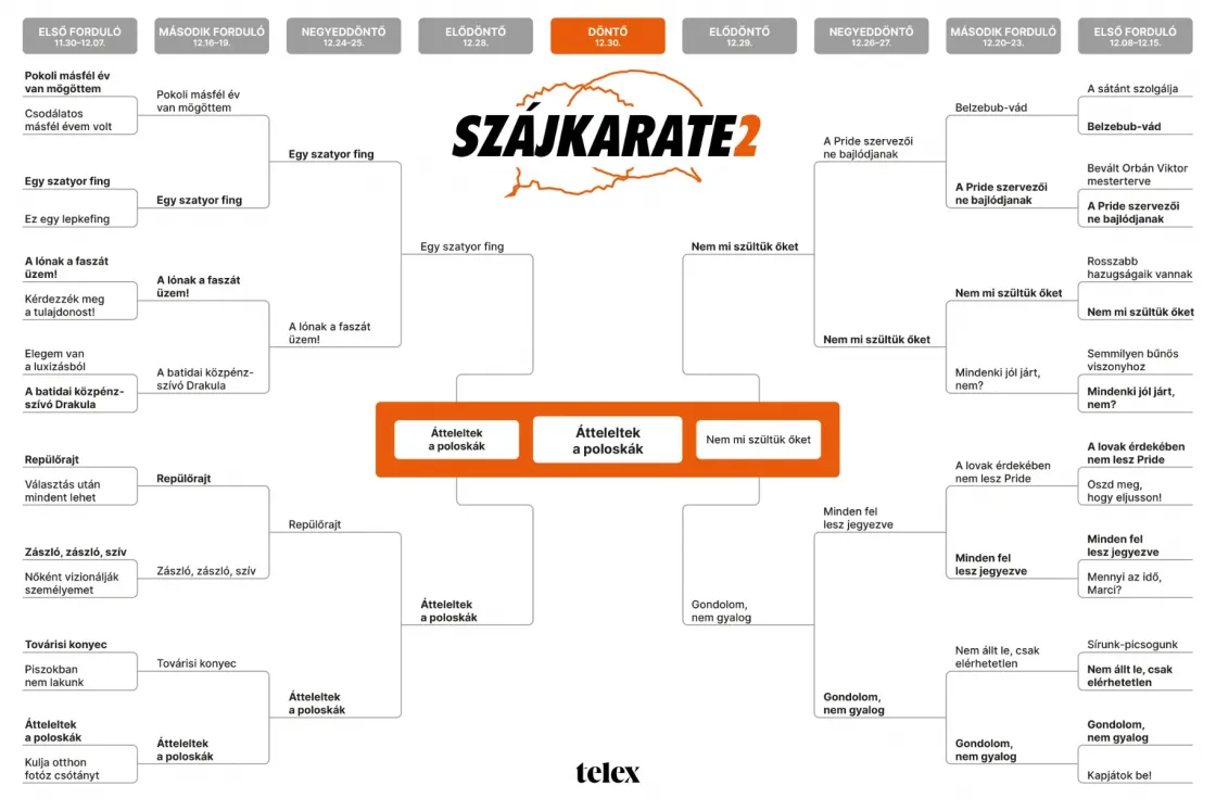 Az idei év legikonikusabb mondata a következő