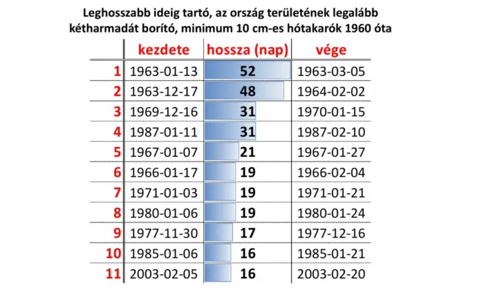 Forrás: masfelfok.hu