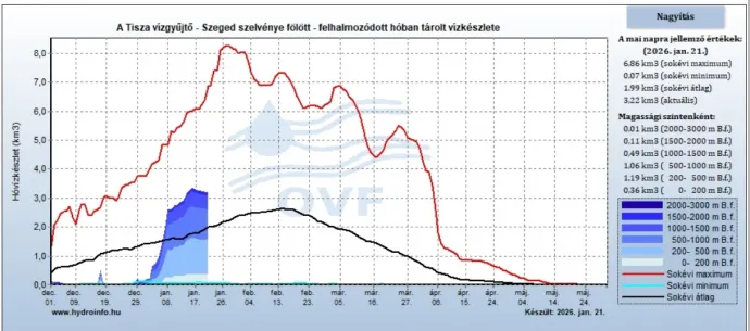 Forrás: Hydroinfo