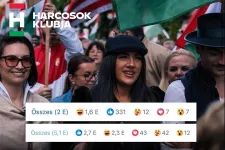 A fideszes digitális szabadságharcosok ádáz háborút vívnak a nevetéssel