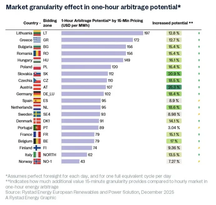 Európai piacok villamosenergiaár-kilengései