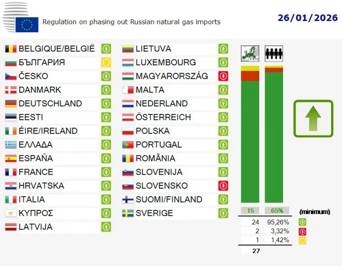 Grafika: Európai Unió Tanácsa