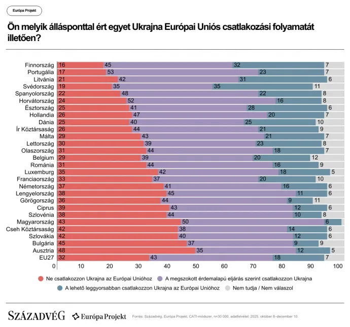 Kép forrása: Századvég