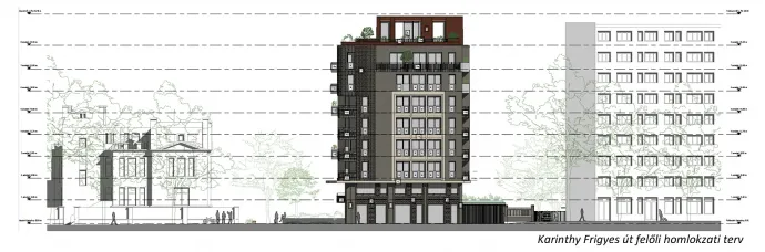 Homlokzati tervek – Forrás: Budapest Főváros XI. kerület, Újbuda, Telepítési tanulmányterv