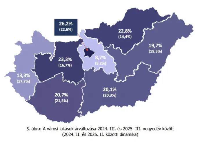 Forrás: MNB-lakásárindex