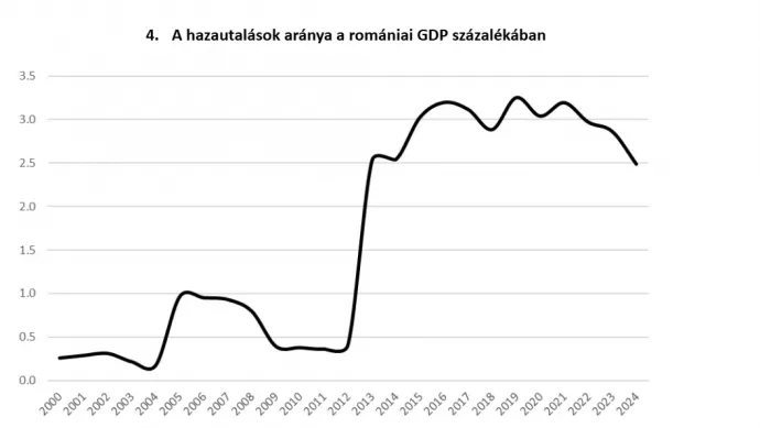 Forrás: Kiss Tamás