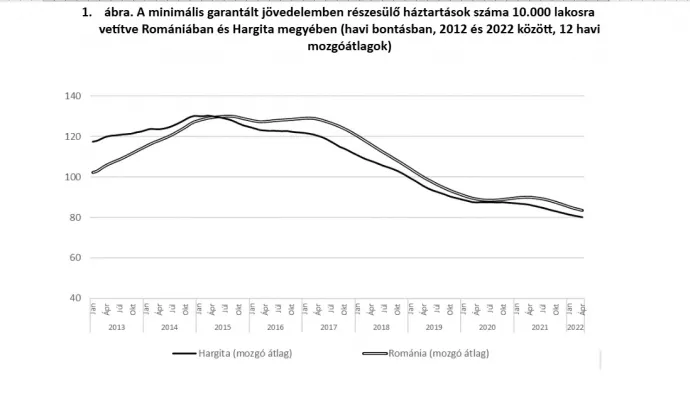 Forrás: Kiss Tamás