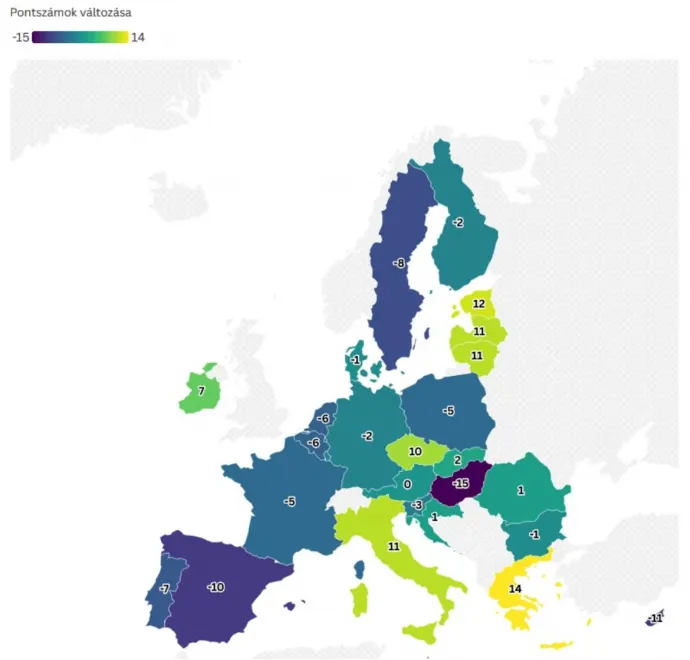 Forrás: A TI Magyarország számításai a korrupcióérzékelési index 2012. és 2025. évi adatai alapján. Az ábra a 2012 és 2025 közötti CPI pontszámok különbségét mutatja.