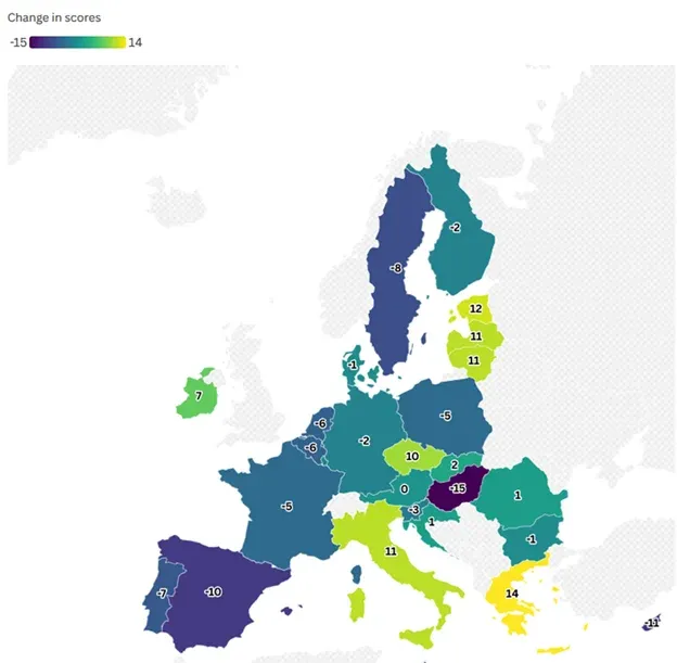 Calculations by Transparency International Hungary based on the 2012 and 2025 data of the Corruption Perceptions Index. The figure shows the difference in CPI scores between 2012 and 2025 – Source: Transparency International