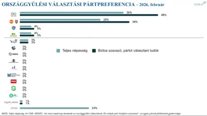 Source: Idea Institute 