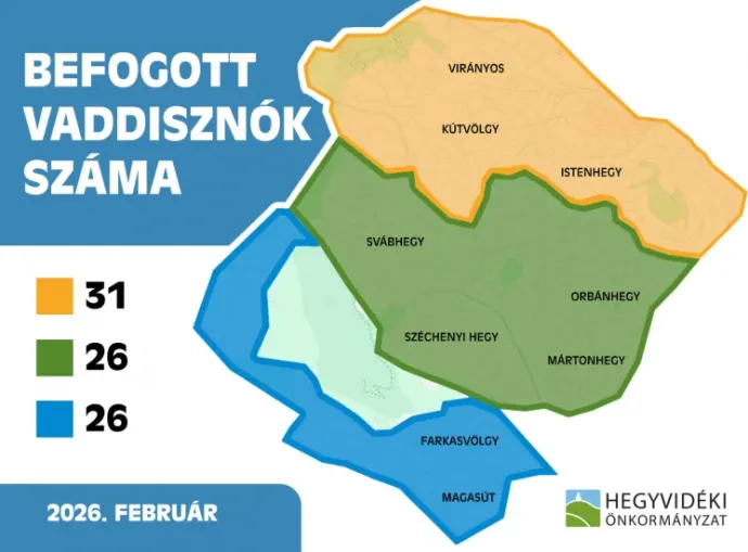 Kép: XII. kerületi önkormányzat