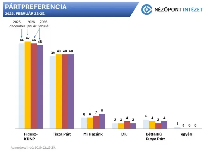 Fotó: Nézőpont Intézet