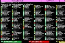 Egyetlen EU-tagállam nem támogatta az ENSZ ukrajnai békét sürgető határozatát: Magyarország