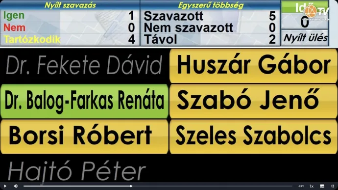 A győri városstratégiai bizottság a fideszes Fekete Dávid és a független Hajtó Péter távollétében, tartózkodó szavazatokkal nem támogatta, hogy Pintér Bence a városi cégek adatait bármikor megismerhesse – Fotó: Pintér Bence/Facebook