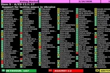 Hungary only EU member state not backing UN resolution urging peace in Ukraine