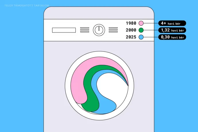 A háztartási elektronikák ma már jóval elérhetőbbek az átlagfizetéshez képest, mint az elmúlt évtizedekben -kép: Lerch Júlia