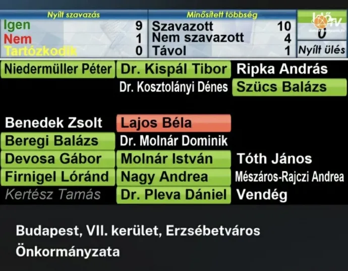 Így szavaztak a javaslatra a képviselők – Forrás: OTV