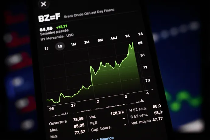 A Brent nyersolaj árának emelkedése egy grafikonon, még március 3-án – fotó: AFP 