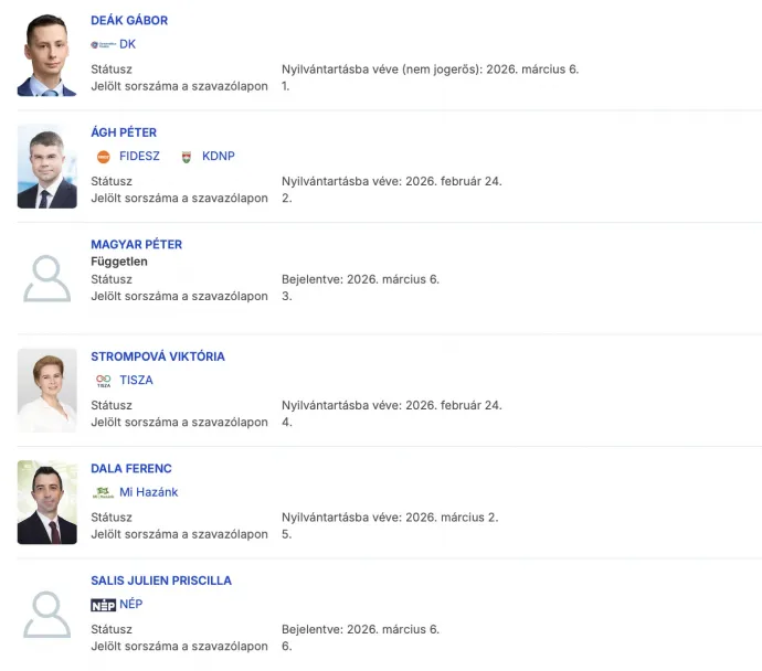 A Vas megye 2-es választókerület jelöltjei – Forrás: Nemzeti Választási Iroda