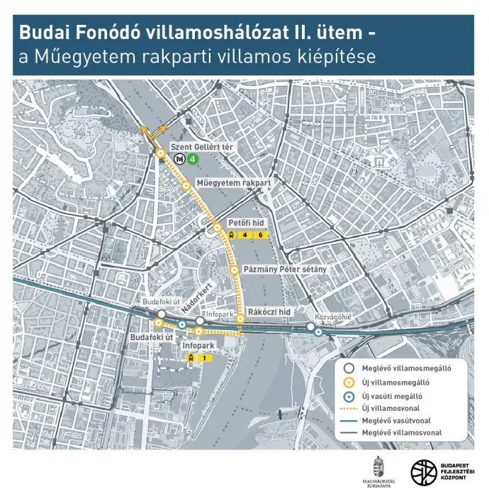 A budai fonódó villamoshálózat második ütemének terve – Kép forrása: BFK