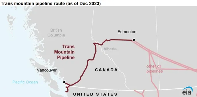 A Trans Mountain csővezeték útvonala (2023. decemberi állapot szerint) – Forrás: U.S. Energy Information Administration