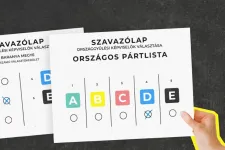 Választási kisokossal készül április 12-ére a Political Capital