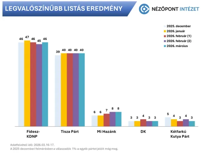Fotó: Nézőpont Intézet