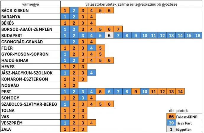 Forrás: Nézőpont Intézet