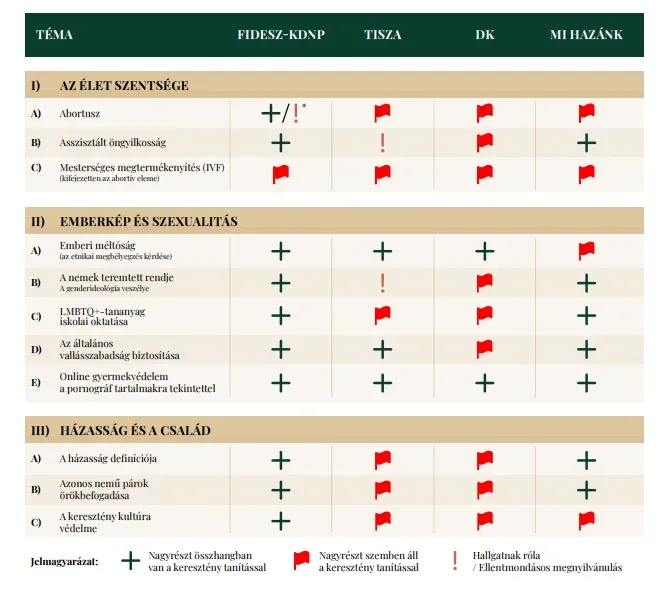 Az Axióma választási iránytűje – Forrás: Axióma Kulturális Alapítvány 