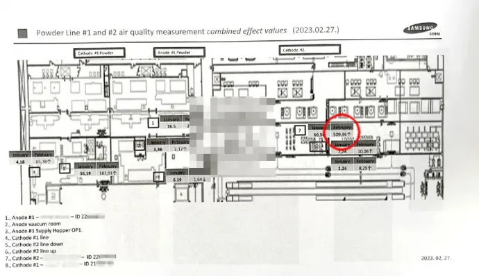 A 2023 januári és februári mérések eredményeit bemutató dokumentumok – Fotó: Olvasói fotó / Telex