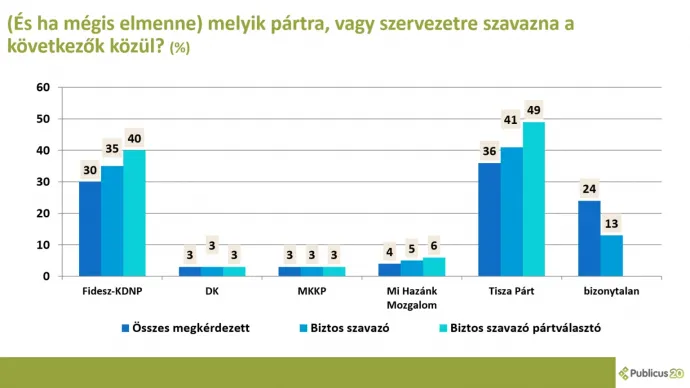 Fotó: Publicus Intézet