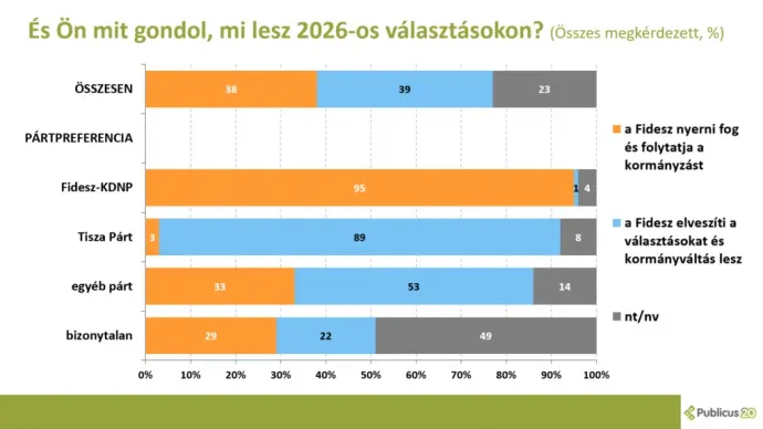 Fotó: Publicus Intézet