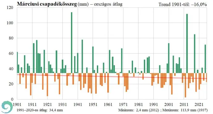 Forrás: HungaroMet / Facebook