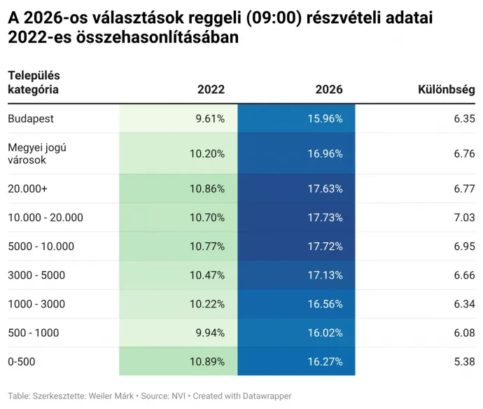 Fotó: Választási Földrajz
