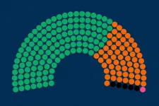 21 Kutatóközpont: Kétharmad közelében a Tisza