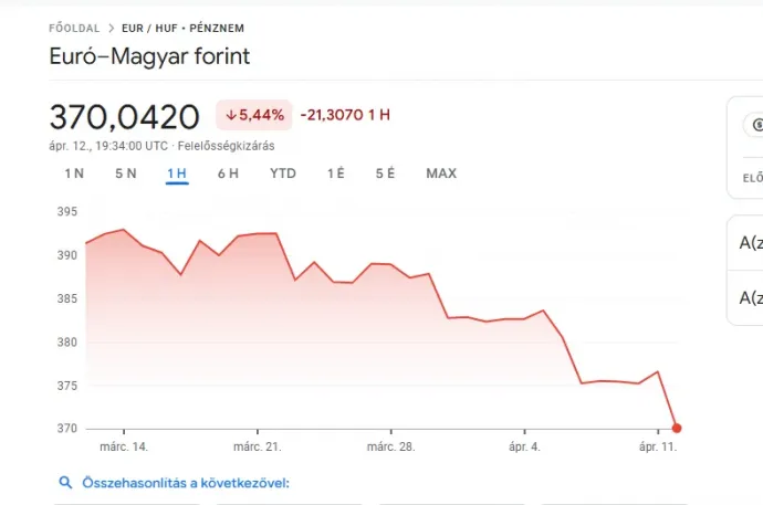 Forrás: Google Finance
