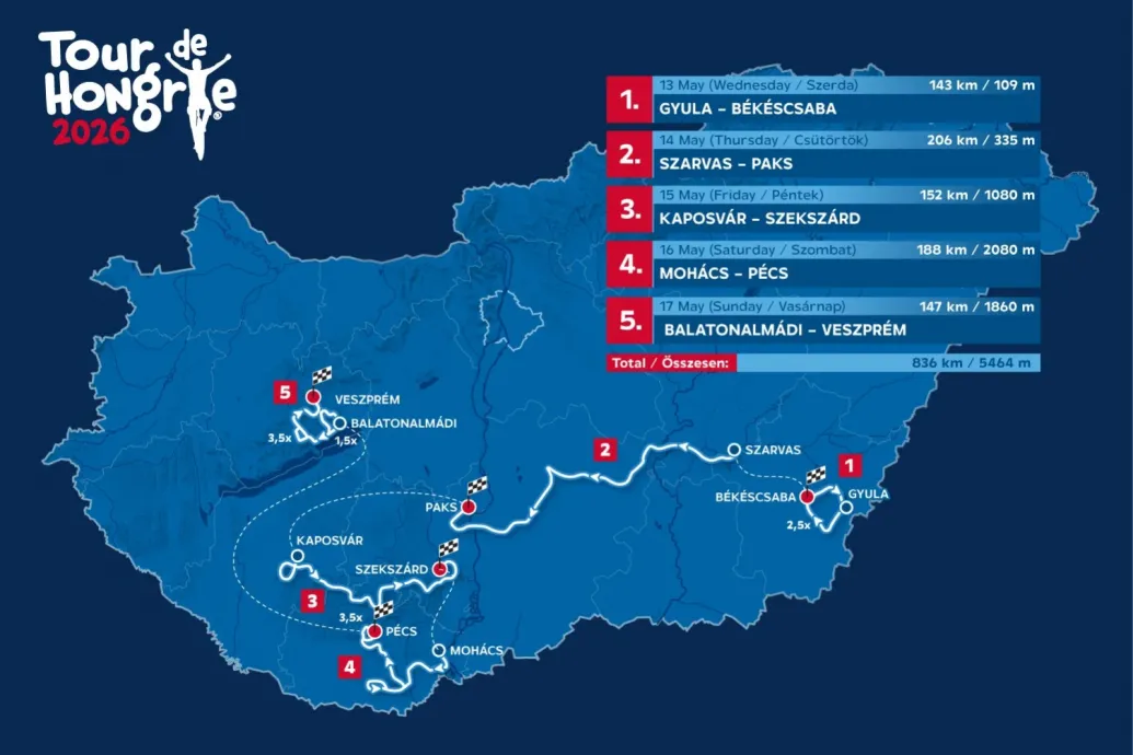 Változások lesznek a Tour de Hongrie két szakaszán