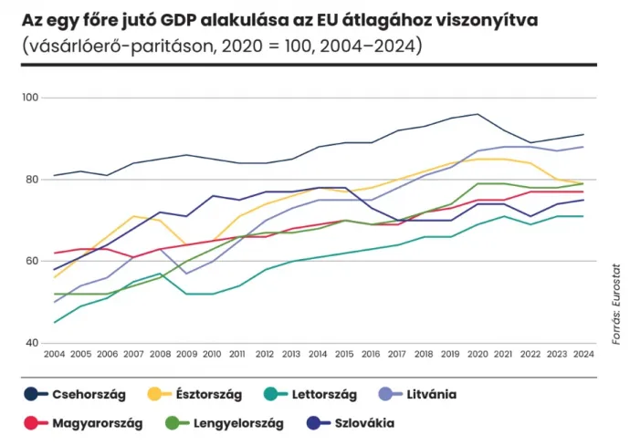 Ábra: Magyarország-kézikönyv – 33 megoldás 33 égető problémára, szerk. Boros Tamás – Filippov Gábor, 2025