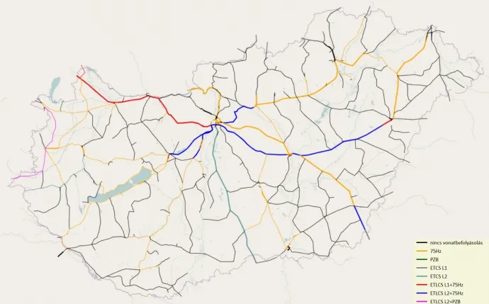 Magyarország vasútvonalain alkalmazott vonatbefolyásolási rendszerek – Forrás: Kapella