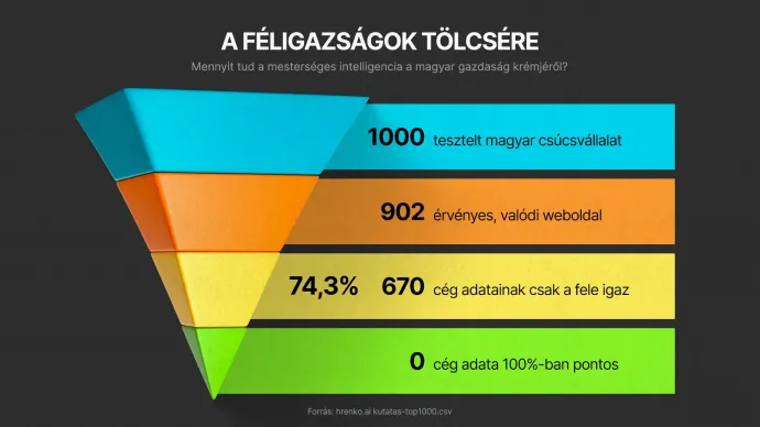Illusztráció: Hrenko.ai