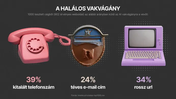 Illusztráció: Hrenko.ai