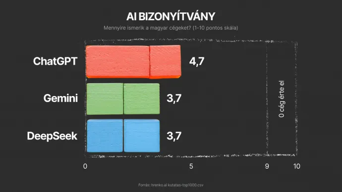 Illusztráció: Hrenko.ai