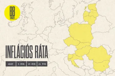 Az árak csendes forradalma – Inflációs pályák a BB tengely országaiban