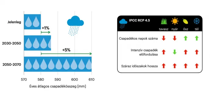 Készítette: Honti Márk