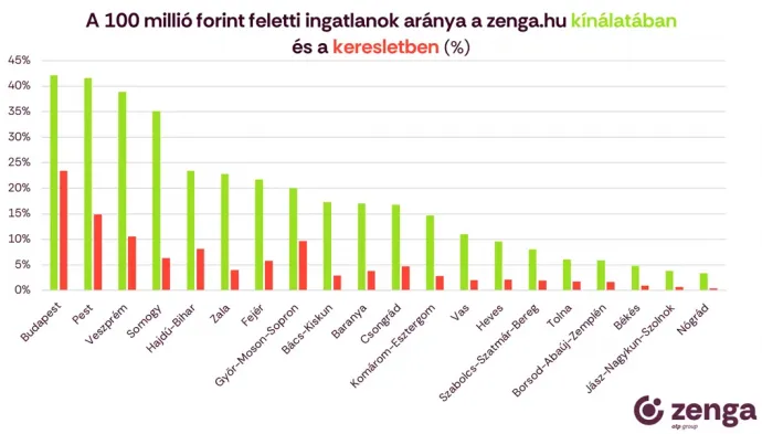 forrás: Zenga