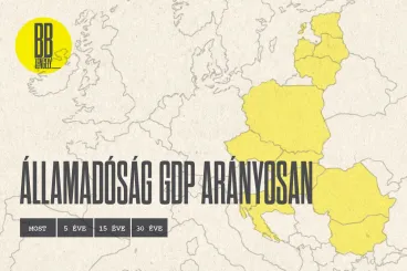 Magyarország az utolsóról az utolsó helyre került – Államadósság-pályák