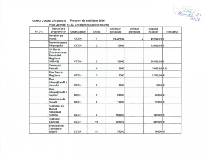 Az Egyfeszt 250 000 lejes költségtétele, ami immár a városkasszában marad – Forrás: Gyergyószentmiklós önkormányzata 